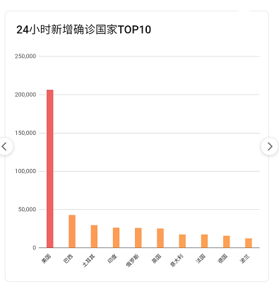 最新疫情数据深度解析与报告全球概览📊🌐