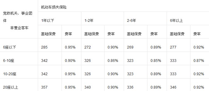 最新车险费率计算，背景、发展与影响概览