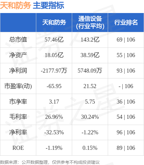 天和防务股票行情深度解析