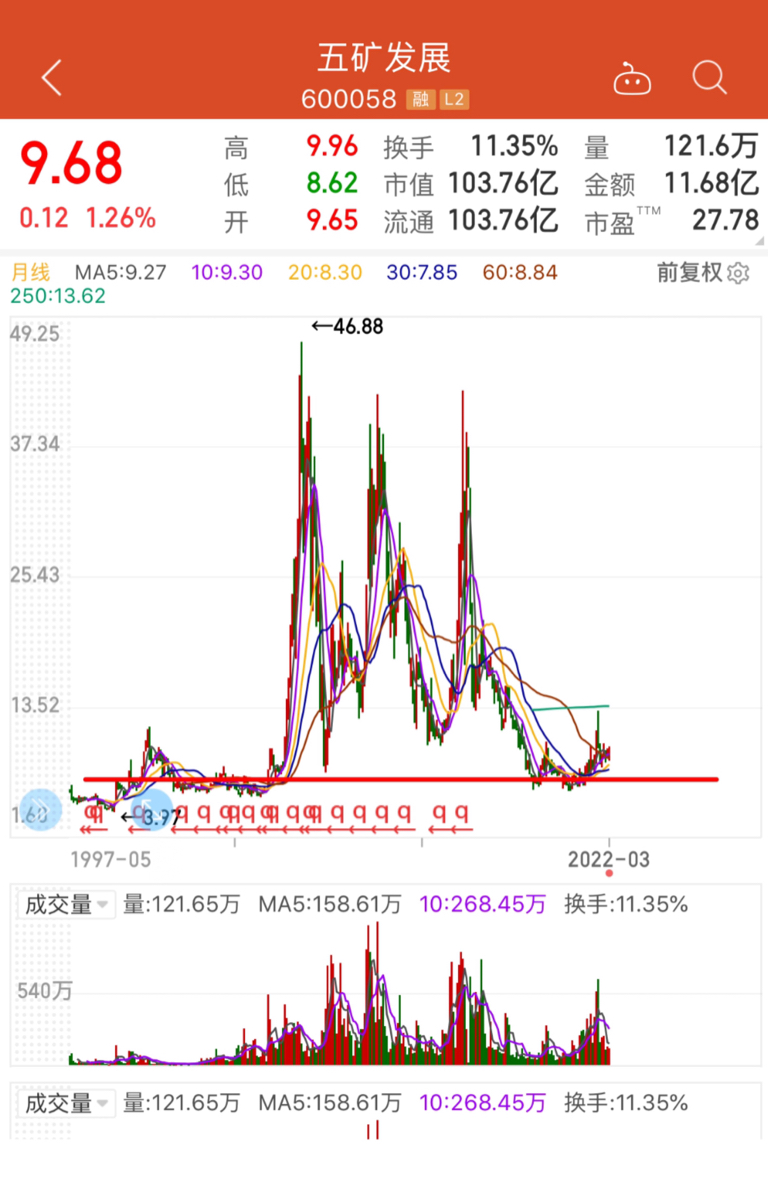 五矿发展股票，科技重塑未来，展望光明前景