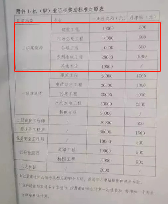 市政工程 第173页