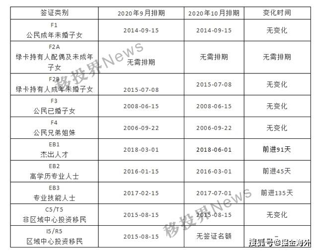 美国最新移民排期表详解及解析