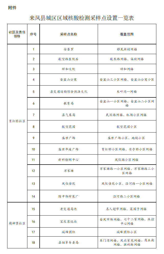 来凤小镇的抗疫温馨日常最新报道