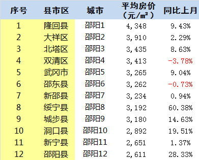新干最新租房，开启新生活，学习成就梦想之旅