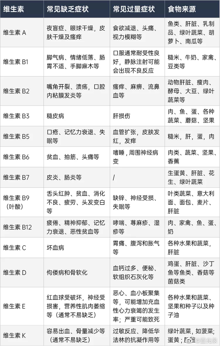 最新维生素，现代营养学的新焦点探索