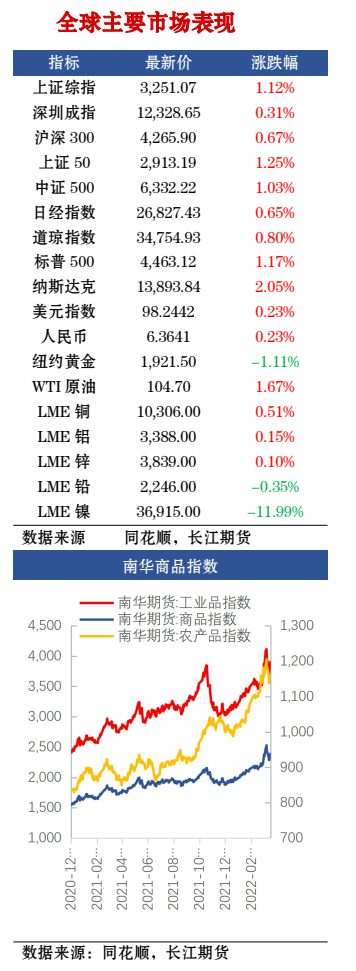 最新期货行情在线，时代脉动与风云变幻的市场动态