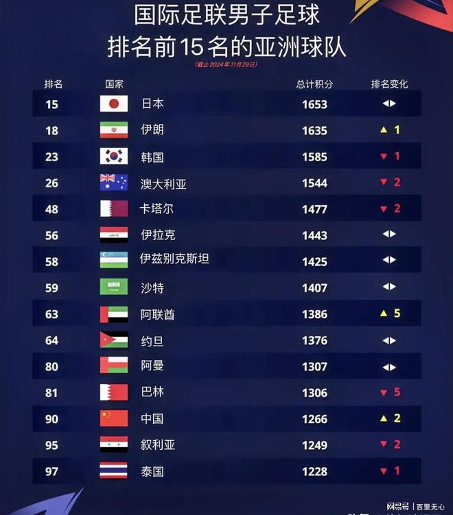国足最新国际排名揭秘，小巷足球与美食宝藏的双重魅力