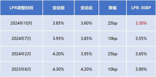 最新利率政策分析，为何利率未出现下调？探究原因与未来趋势。