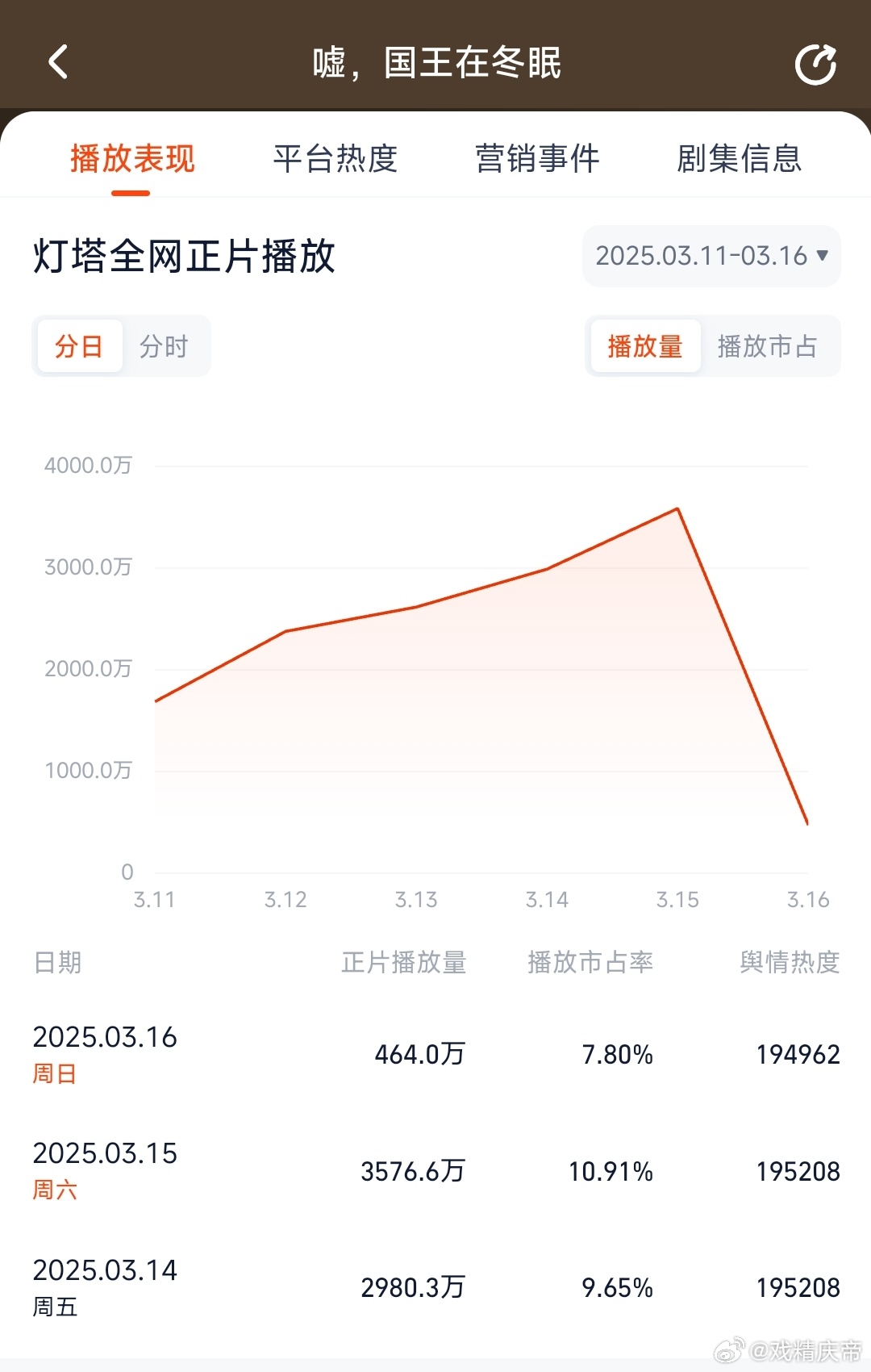 玉琴最新数据解析报告