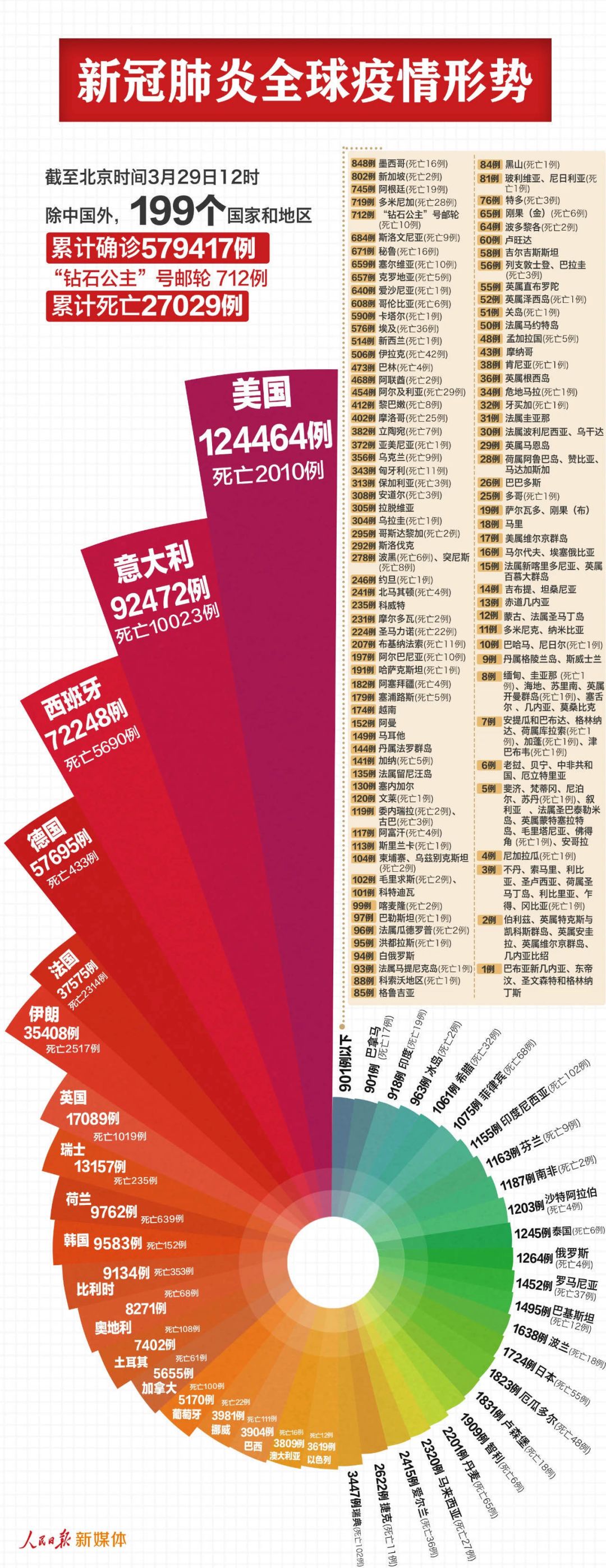 全球最新疫情动态，小明的抗疫生活与友情的传递力量