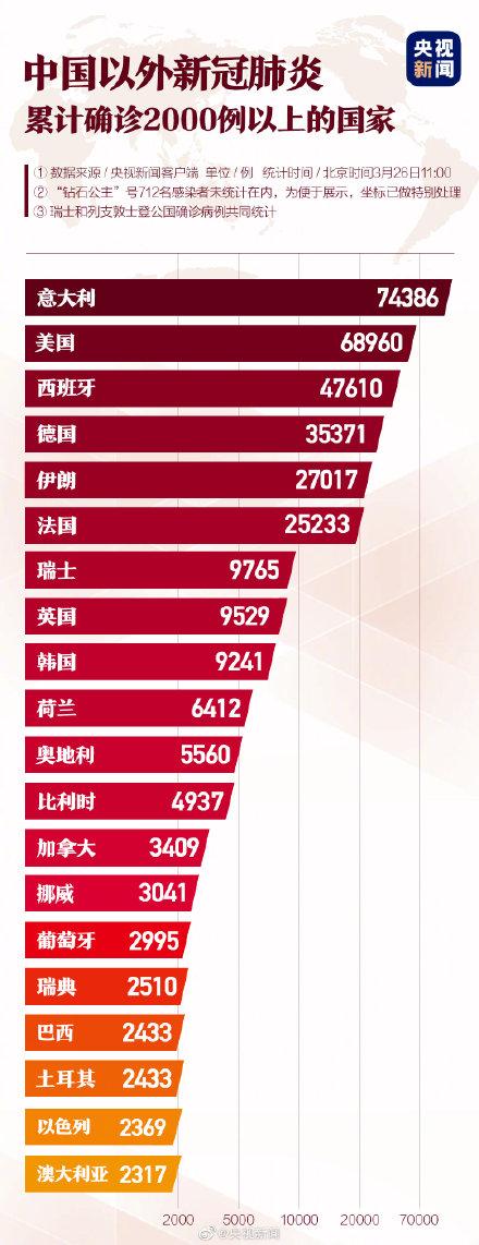 意大利肺炎最新情况，自然美景下的抗疫之旅