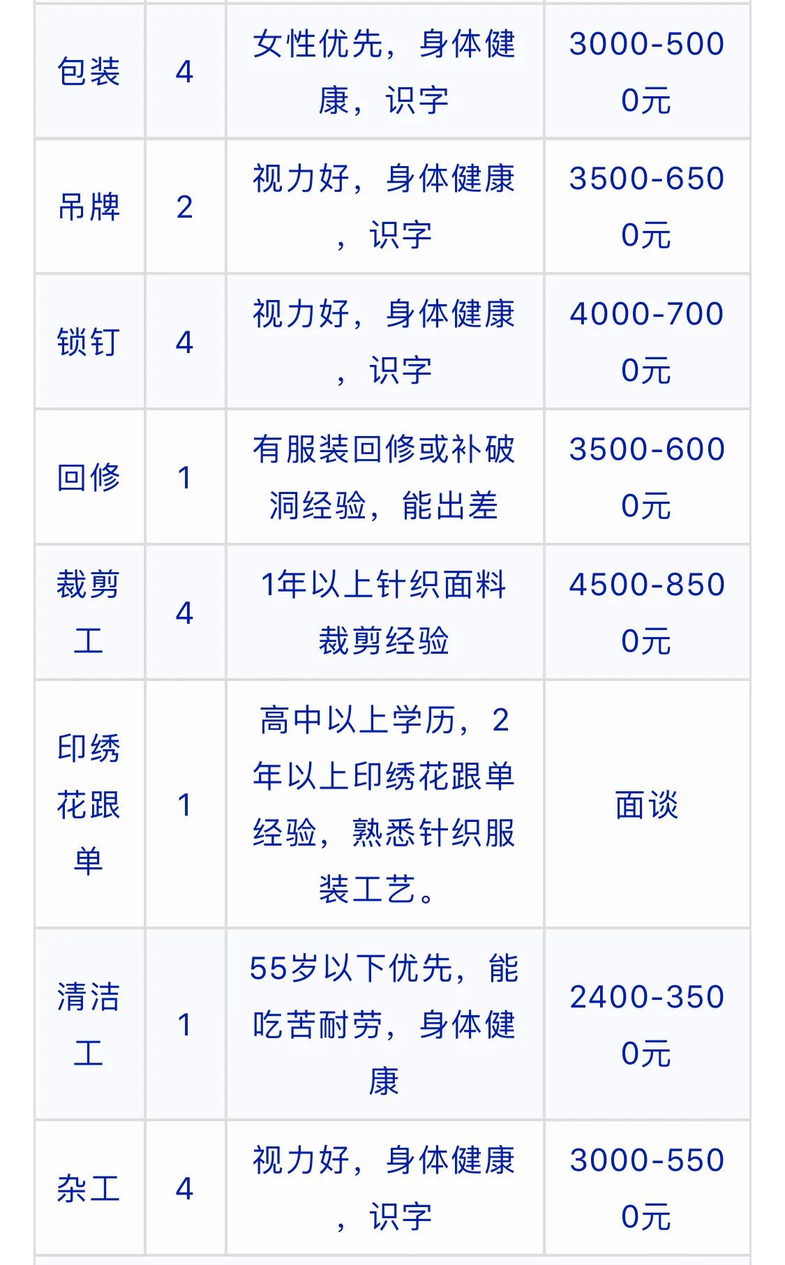 宁波工厂最新普工招聘启事