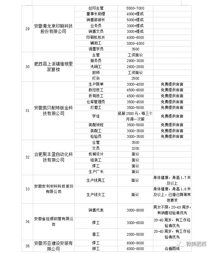 肥西上派兼职招聘新机遇，时代背景下的职业选择
