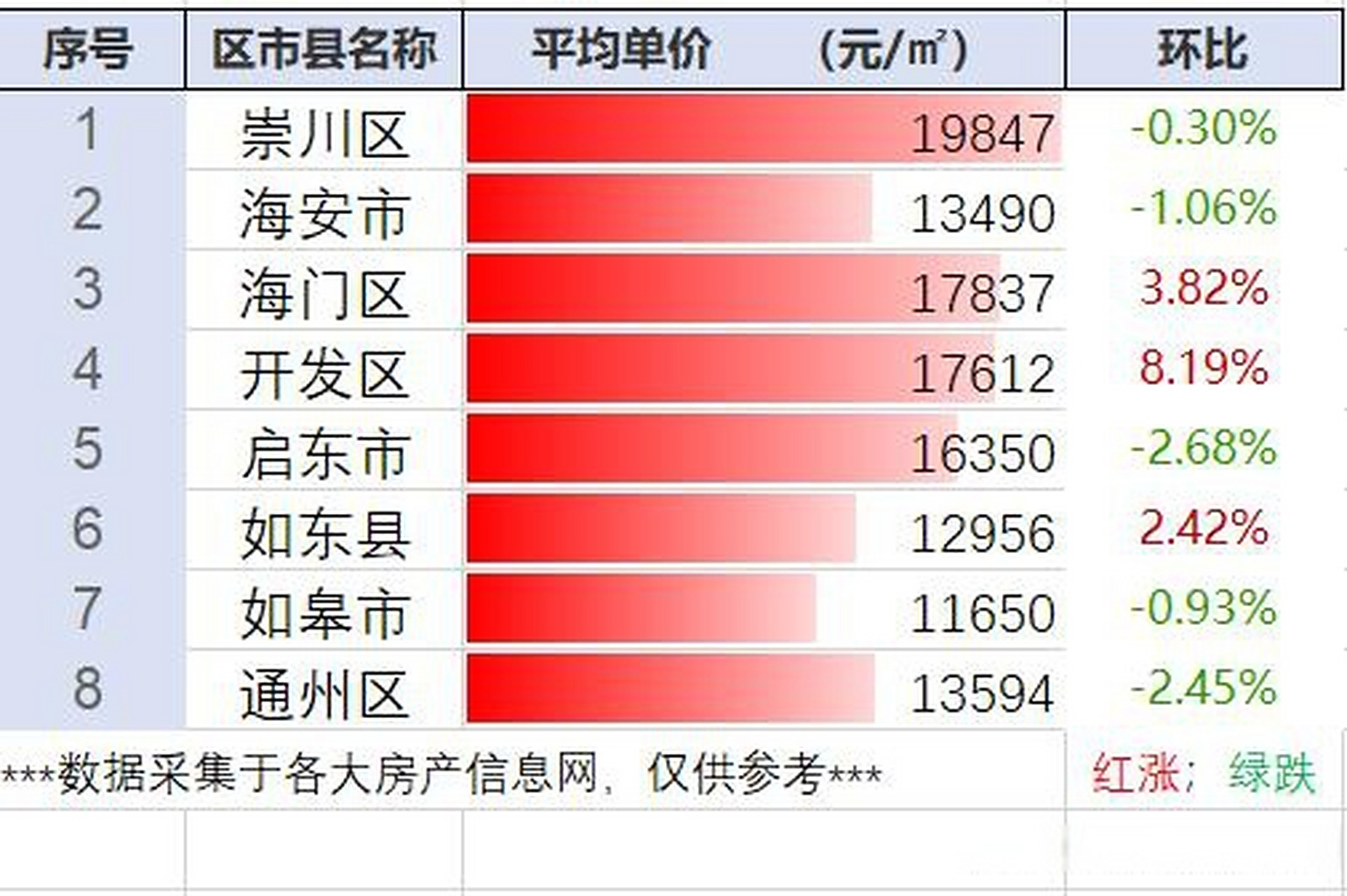 南通平潮地区最新房价分析与探析