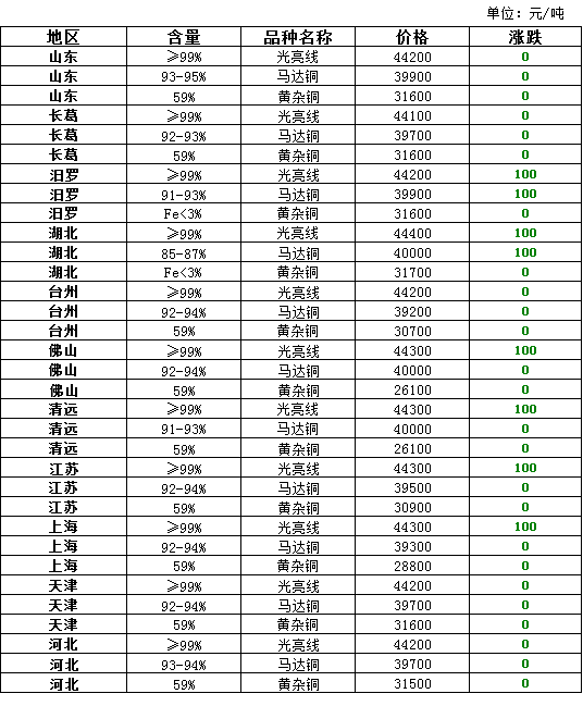 河南长葛废铜价格最新动态，小巷深处的宝藏小店揭秘