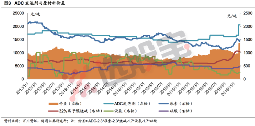 最新ADC发泡剂价格揭秘，背后的温馨故事浮出水面