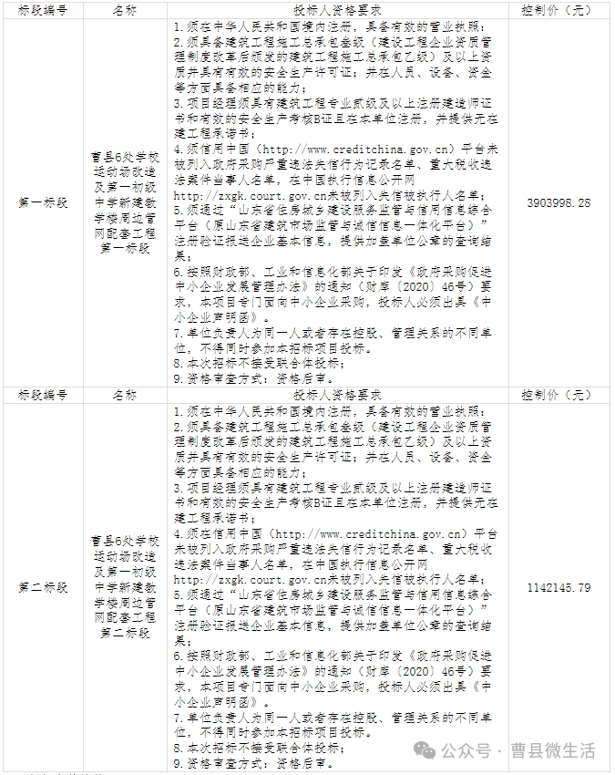 曹县磐石明珠最新动态