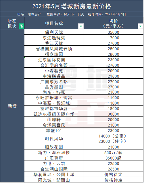 群星莱骊房价动态与周边自然美景探索