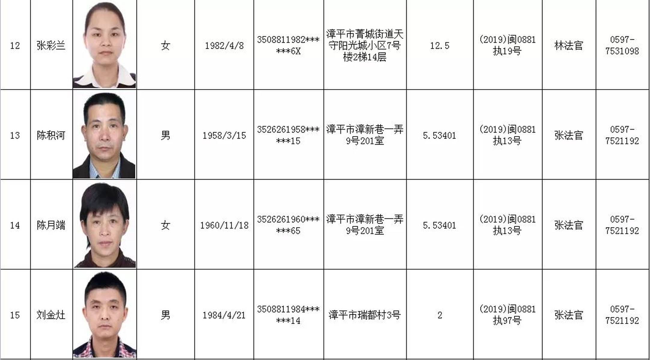 顺昌失信人员最新名单公示，警惕失信风险，了解最新失信人员名单！