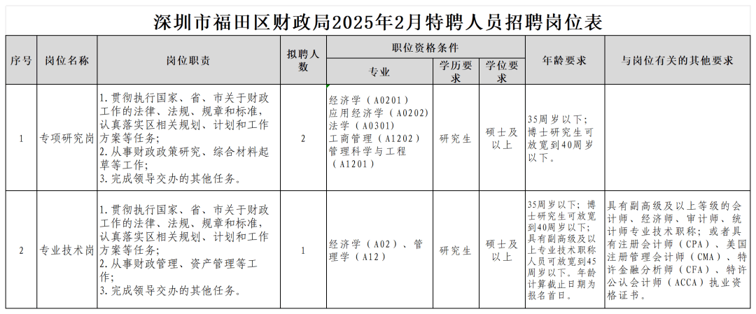 博罗福田最新招聘信息发布，求职者的福音！
