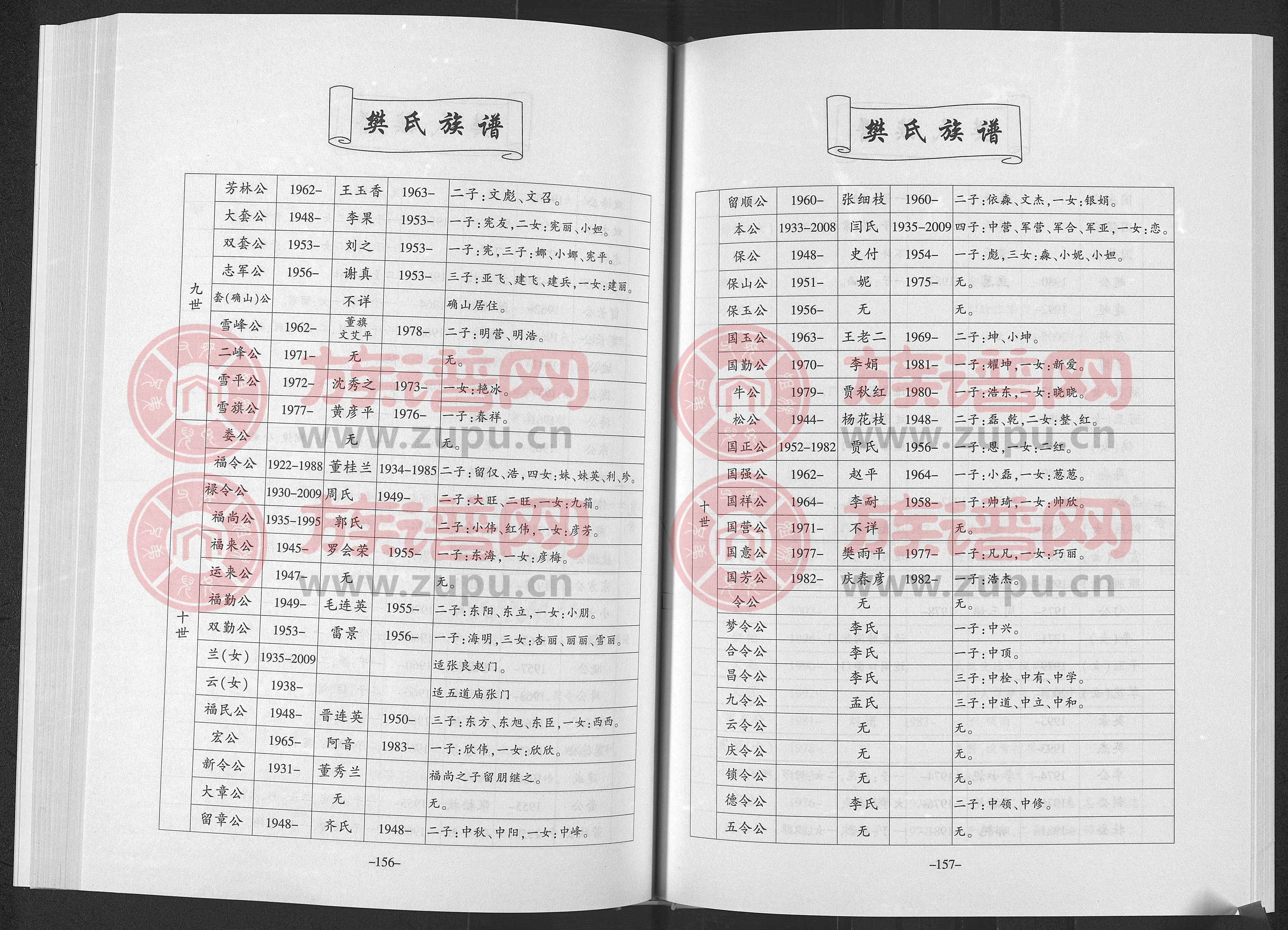 最新樊姓字辈排行表大全