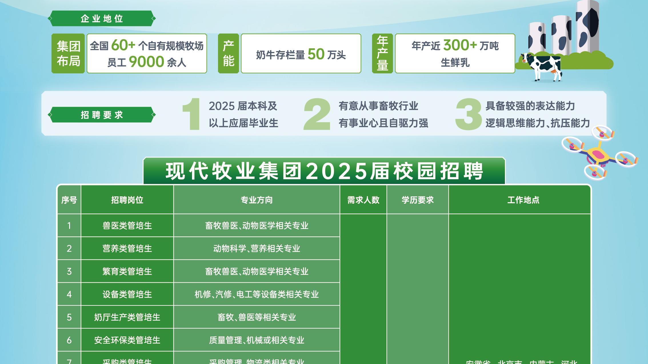 黄志牧业最新招聘，探索畜牧业领域的卓越力量，携手共创辉煌