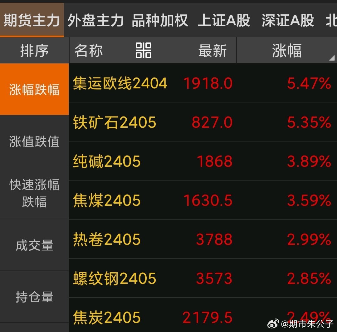 黑色期货最新动态，市场更新与一段暖心友情故事