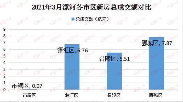 漯河市最新房价，梦想与现实交汇，学习助力未来置业之路