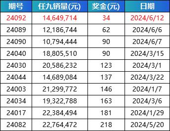 最新任九开奖结果奖金揭秘与探讨