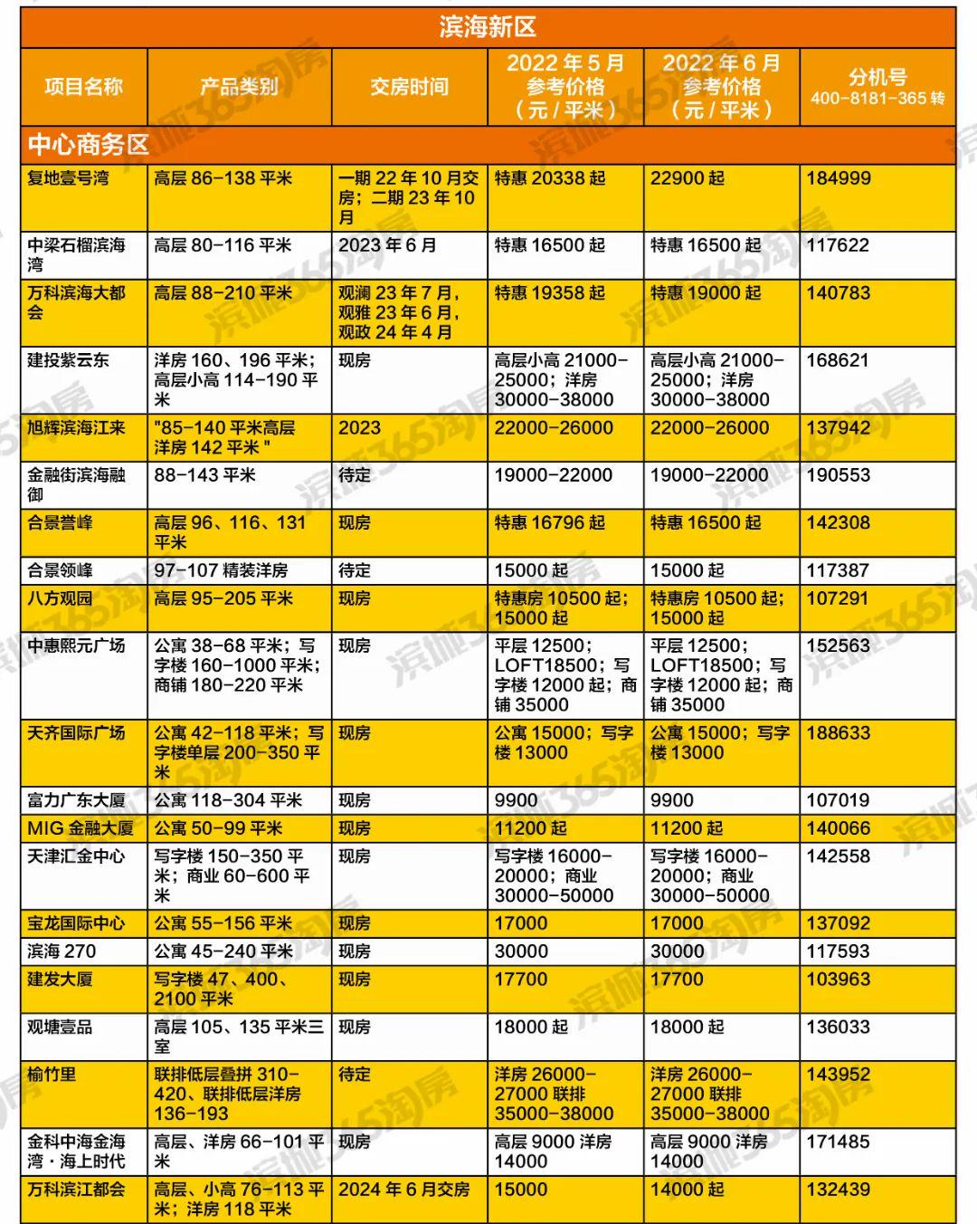 盐城滨海最新楼盘房价，科技前沿与生活共舞的理想居所