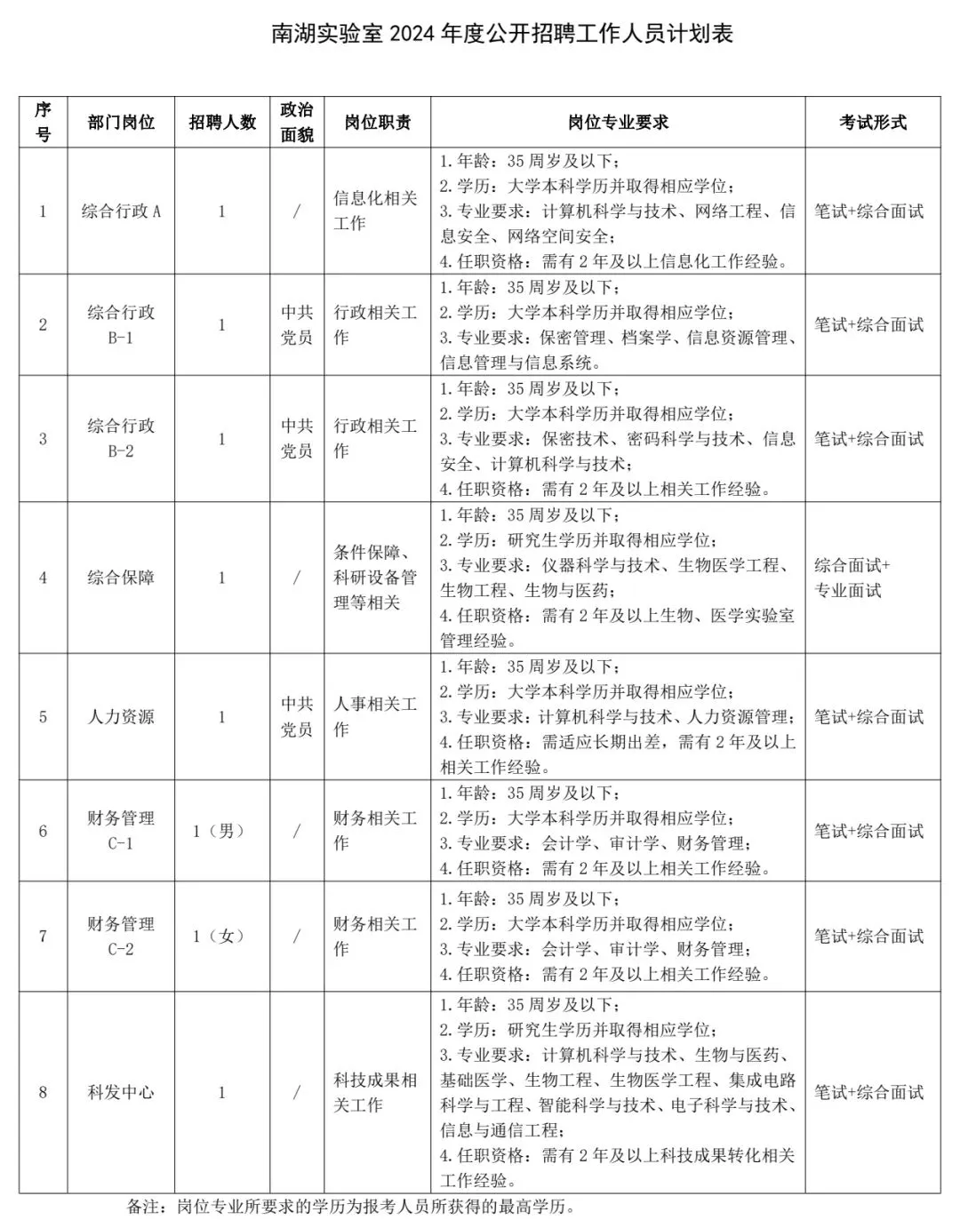 嘉兴南湖最新招聘，启程探索自然美景，寻找内心宁静之旅