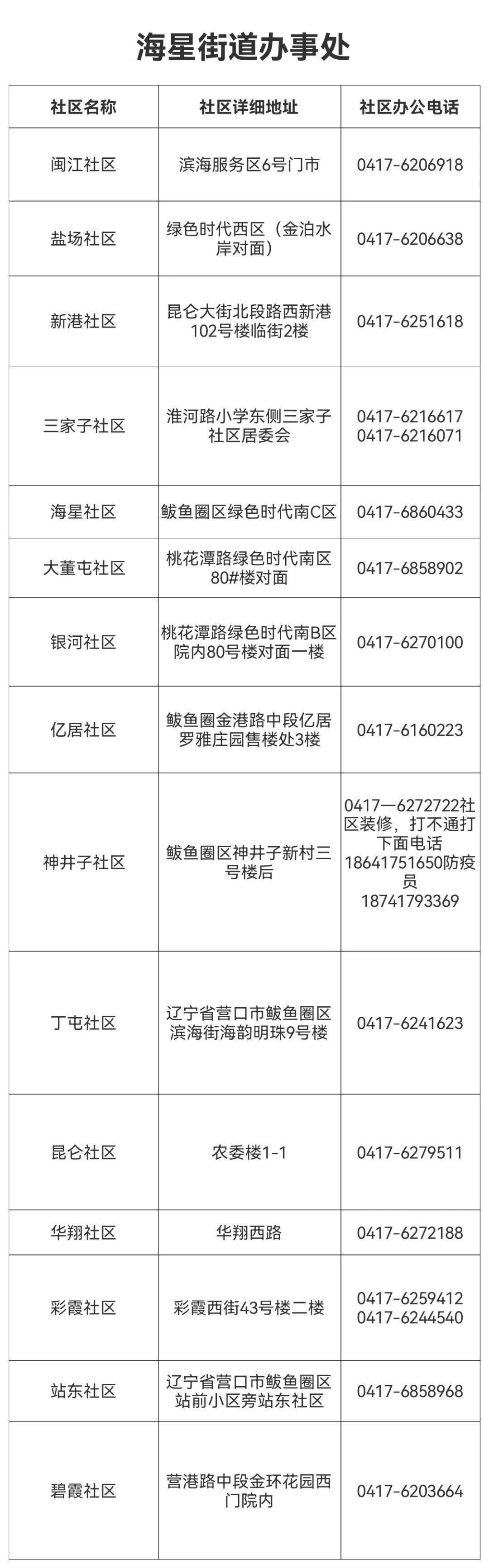鲅鱼圈最新出兑信息获取指南，初学者与进阶用户均适用