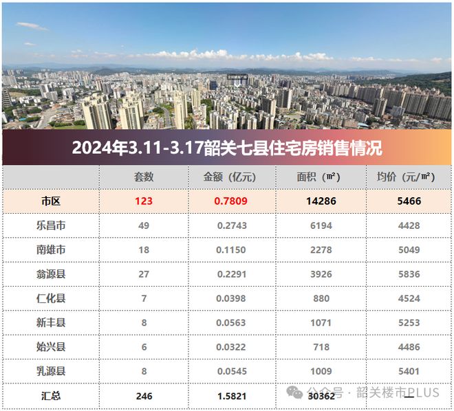 韶关乳源繁华地段最新楼盘报价，理想家园的选择
