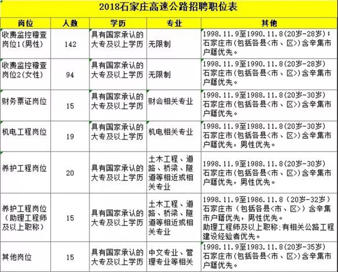 晋州最新招聘信息汇总，全面解析晋州123招聘动态