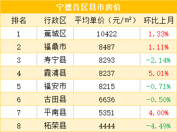 霞浦最新房价揭秘，一探究竟🏠