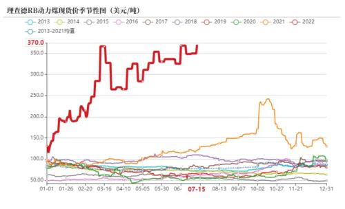 最新俄罗斯动力煤价格概览与动态分析