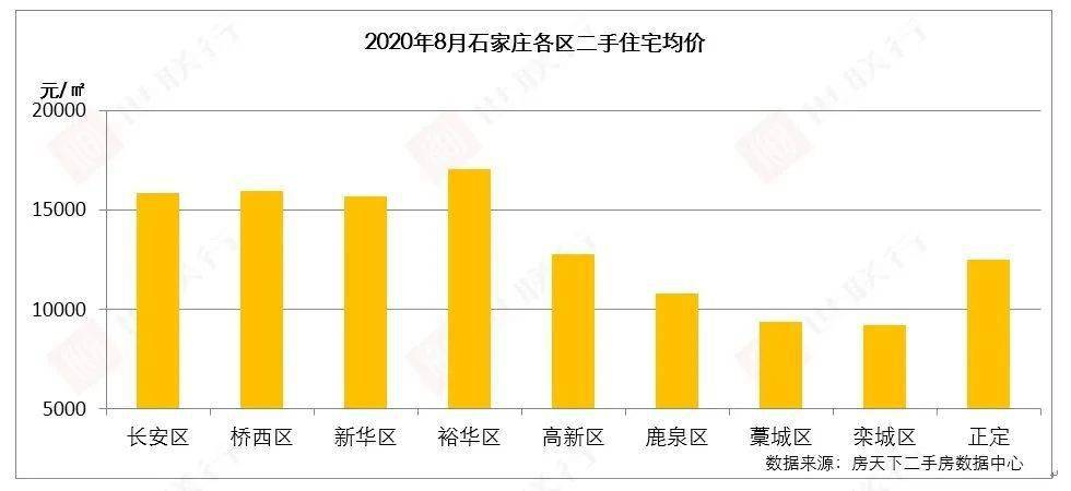 揭秘石家庄楼市最新动态，城市繁荣背后的秘密！