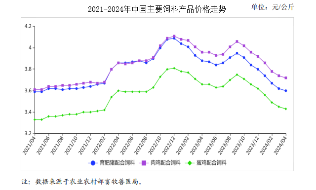 羊行情最新预测走势分析，未来趋势展望