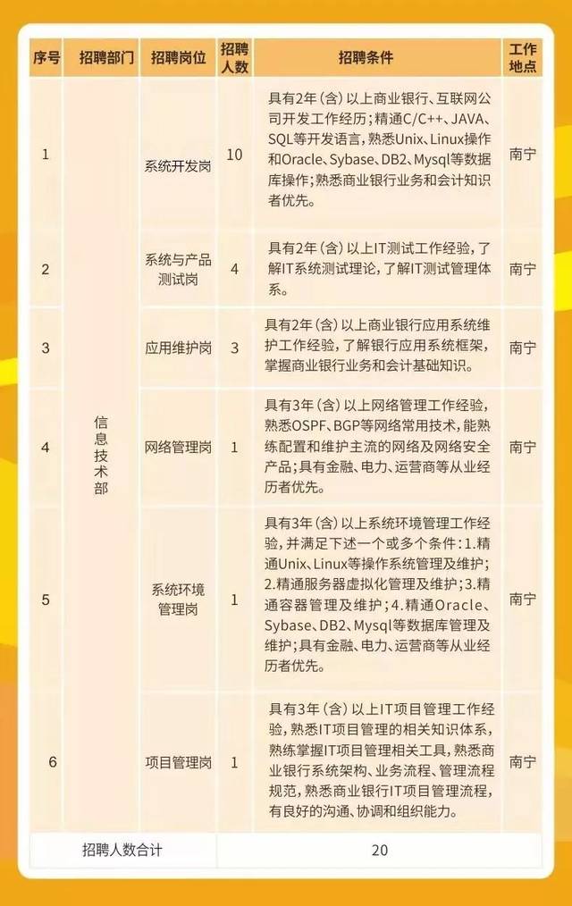北海酒店最新招聘信息发布✨