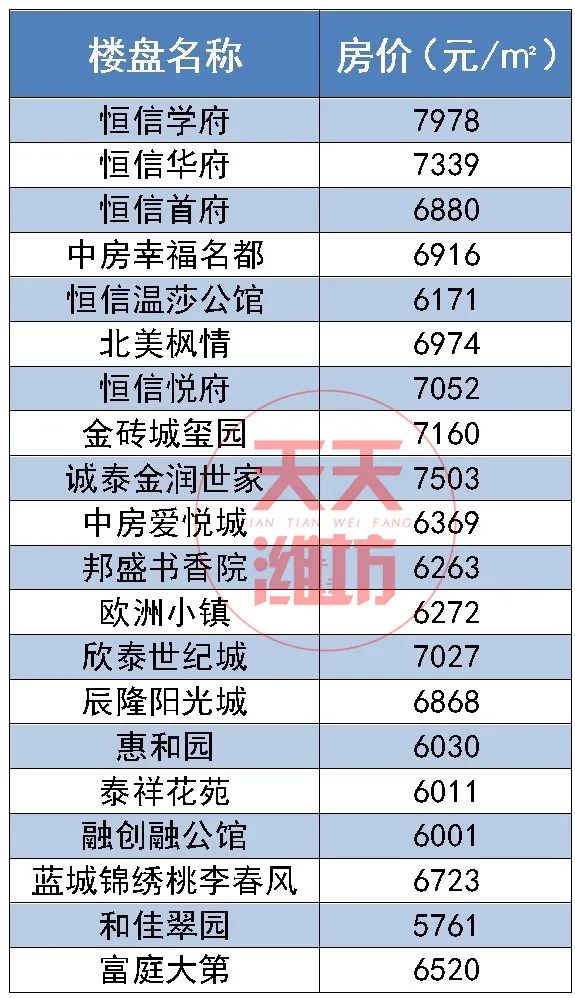 湘潭金侨城最新房价动态及分析